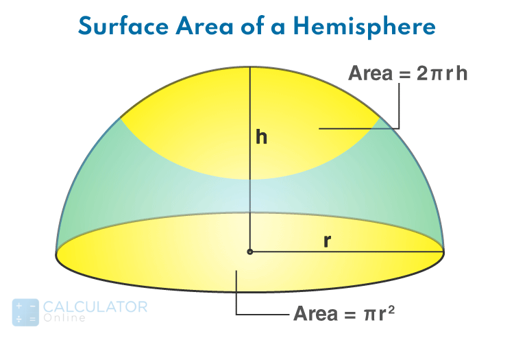 Surface Area Of A Hemisphere Definition And Formulas